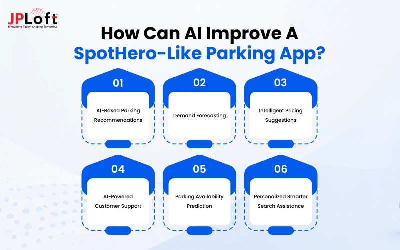 How Can AI Improve a SpotHero-Like Parking App